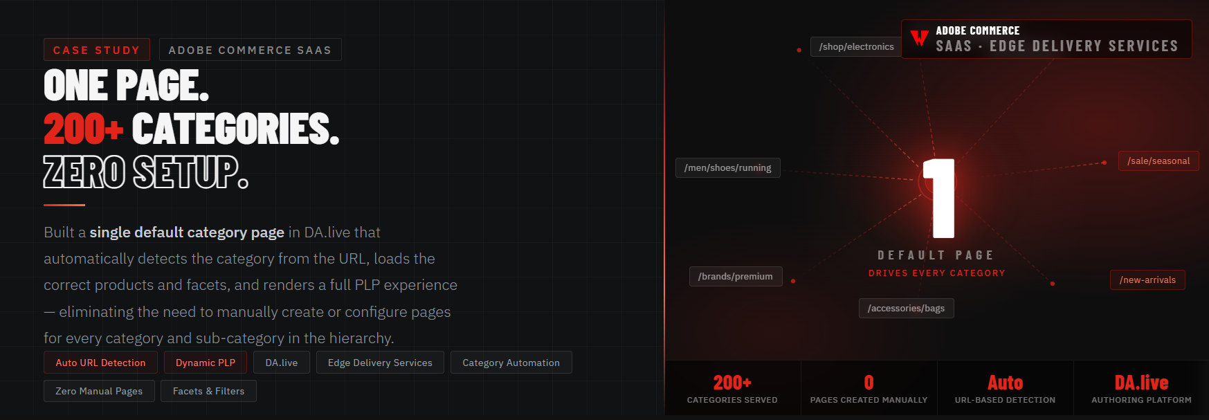 Default Category page in Adobe SaaS