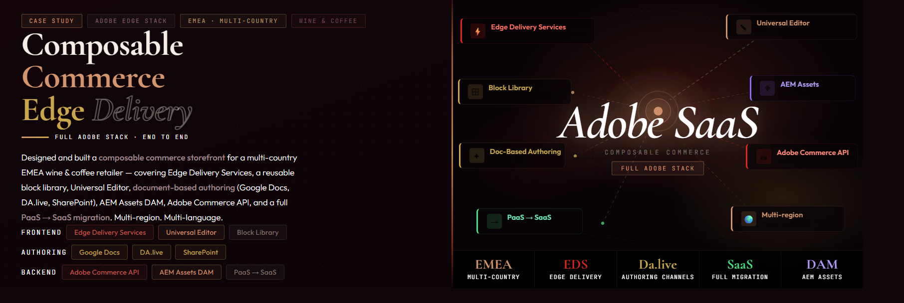 Adobe SaaS implementation with EDS – Case Study by Fruition Adobe SaaS implementation with EDS - Case Study by Fruition